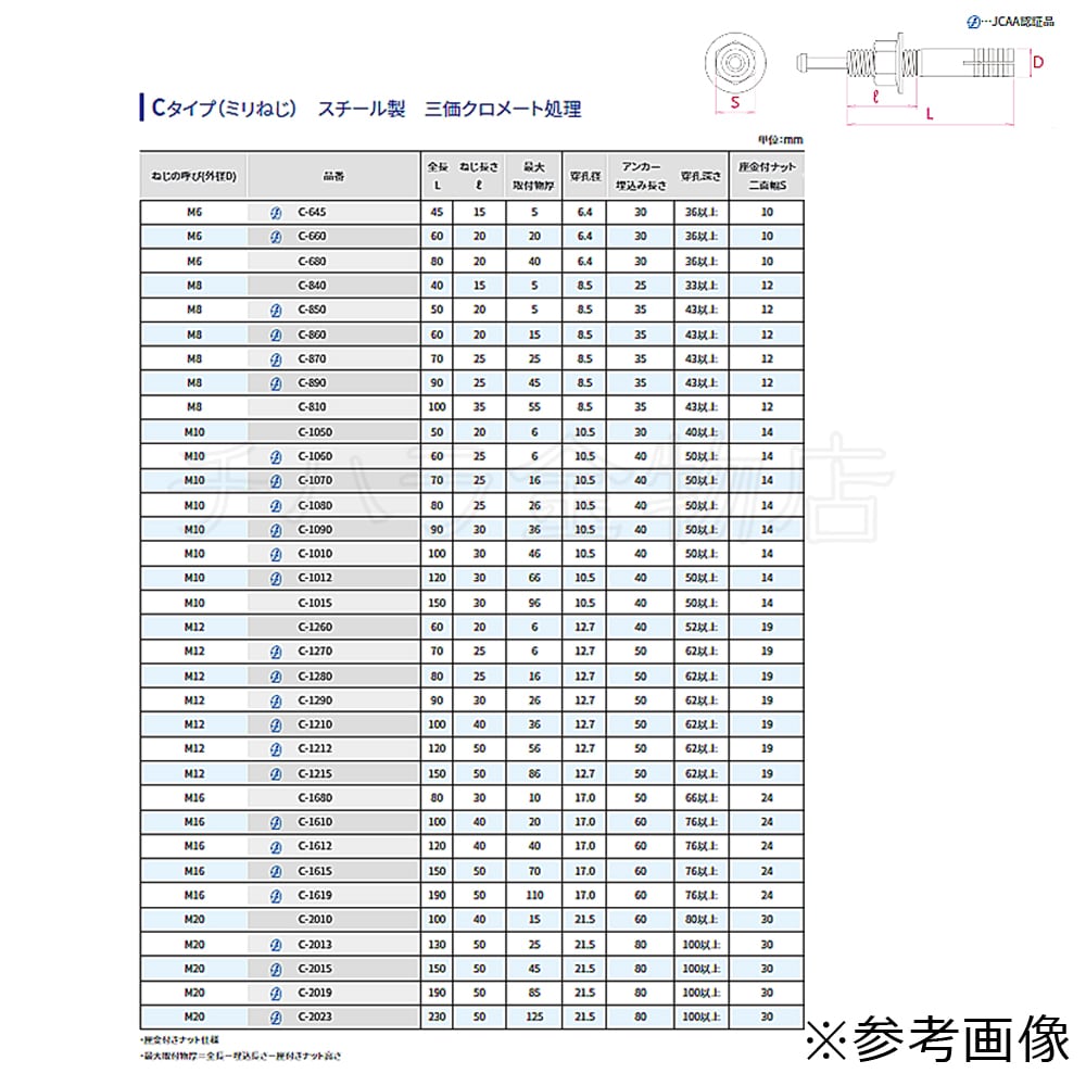 ユニカ(株) ステン ルーティアンカーSC-1060 400本セット ドリルサービス - 2